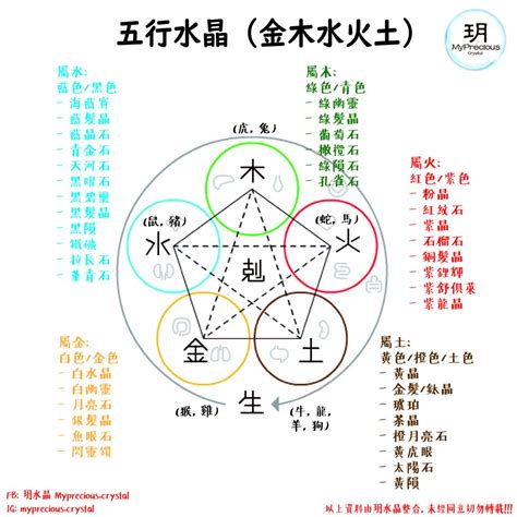 五行属土的水晶|【水晶五行屬性怎麼看？】這樣配戴水晶才有效 